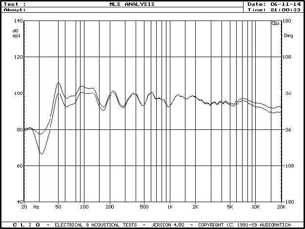 MLS μέτρηση για το ALPHA50 της FOCAL